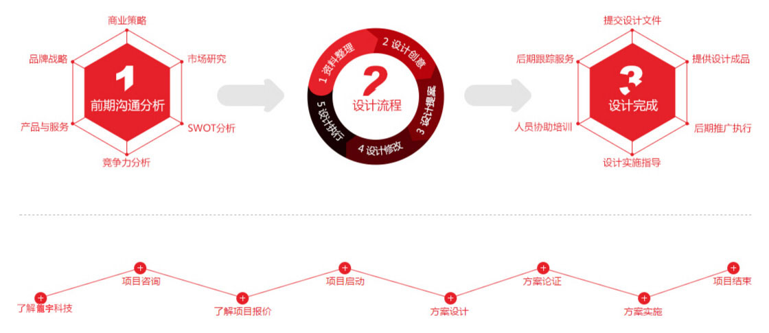 宁波龍宇网络公司